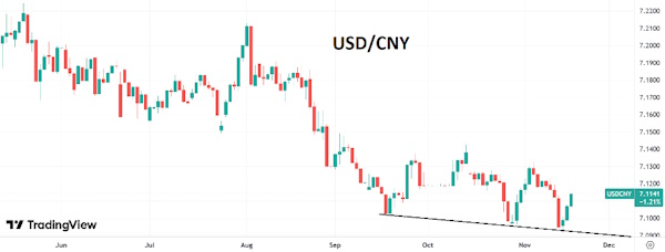 Курс доллара пока игнорирует сомнения ФРС в необходимости снижения ставки в декабре